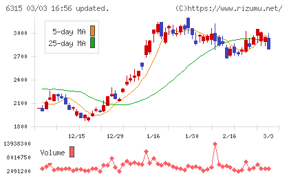 ＴＯＷＡチャート