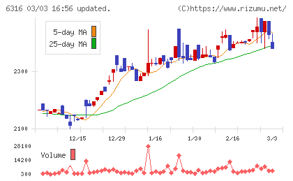丸山製作所チャート
