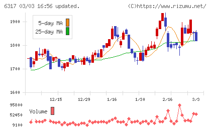 北川鉄工所チャート