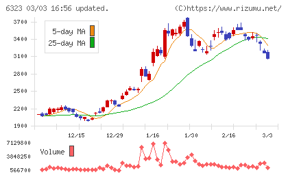 ローツェチャート