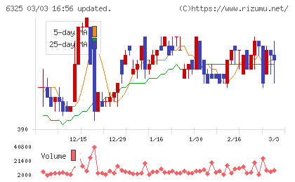タカキタチャート