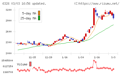 クボタチャート