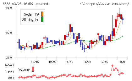 帝国電機製作所チャート