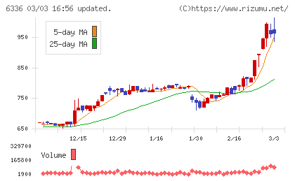 石井表記チャート