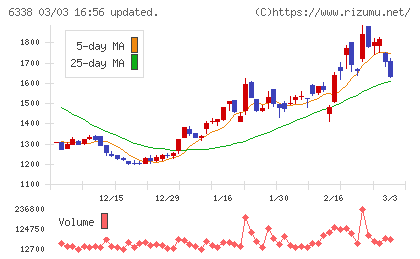 タカトリチャート