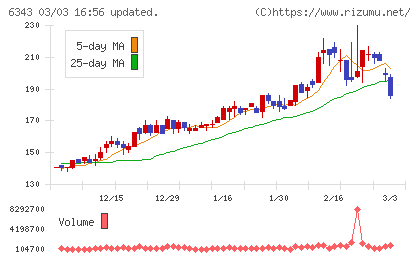 フリージア・マクロスチャート