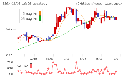 東京自働機械製作所チャート