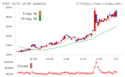 酉島製作所チャート
