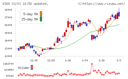 オルガノチャート