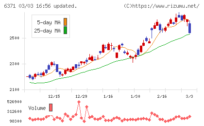 椿本チエインチャート
