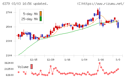 レイズネクストチャート