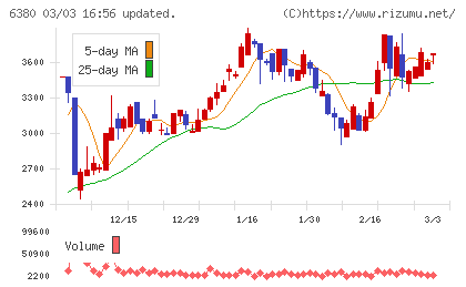 オリエンタルチエン工業チャート