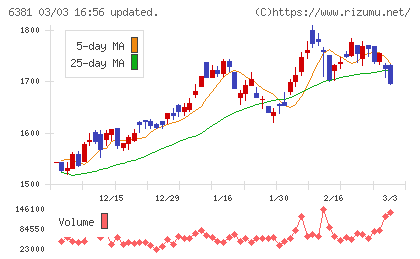 アネスト岩田チャート