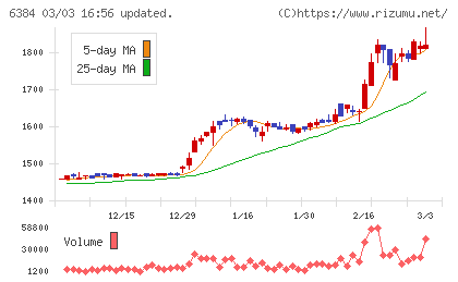 昭和真空チャート