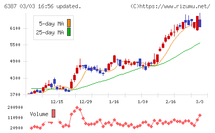 サムコチャート