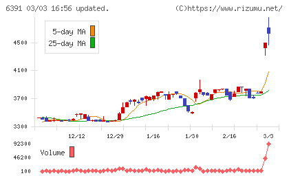 加地テックチャート