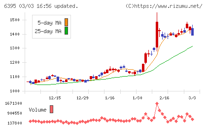 タダノチャート