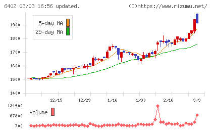 兼松エンジニアリングチャート
