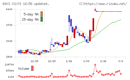 水道機工チャート