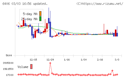 フジテックチャート