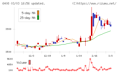 小倉クラッチチャート