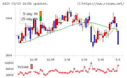 ガリレイチャート