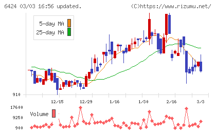 高見沢サイバネティックスチャート