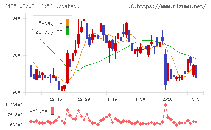 ユニバーサルエンターテインメントチャート