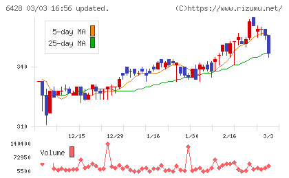 オーイズミチャート
