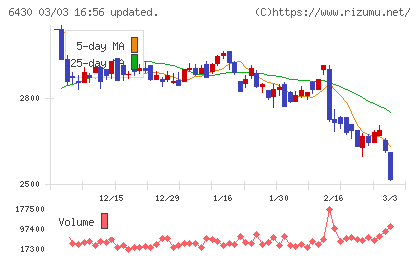 ダイコク電機チャート