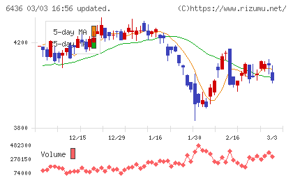 アマノチャート