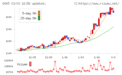 ジャノメチャート