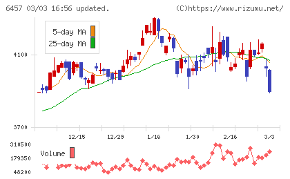 グローリーチャート