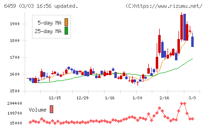 大和冷機工業チャート
