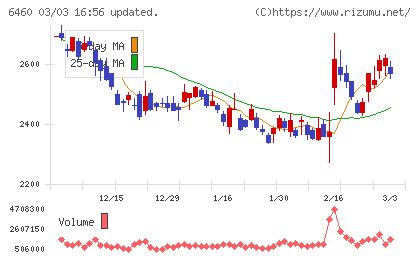 セガサミーホールディングスチャート