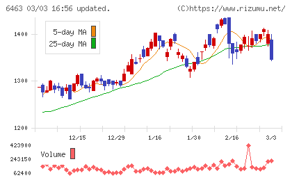 ＴＰＲチャート