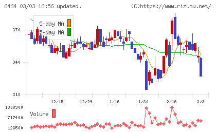 ツバキ・ナカシマチャート