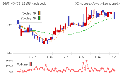 ニチダイチャート