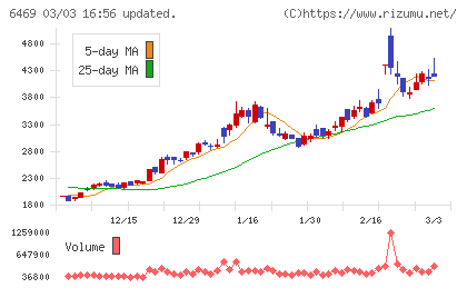 放電精密加工研究所チャート