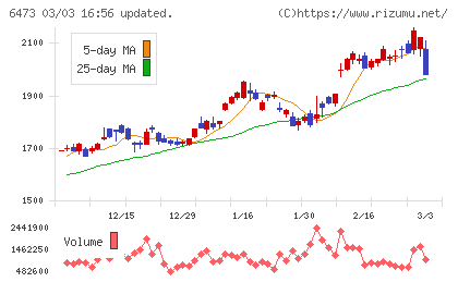 ジェイテクトチャート