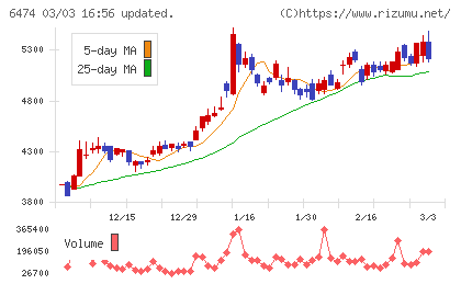 不二越チャート