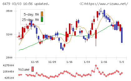 ミネベアミツミチャート