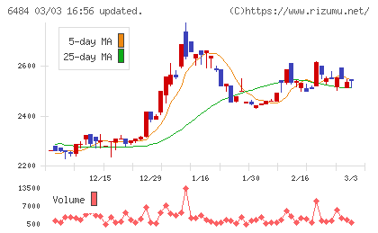 ＫＶＫチャート