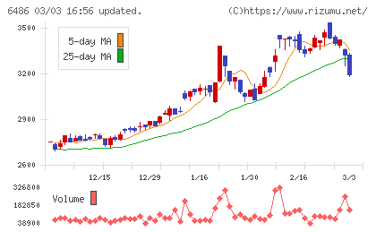 イーグル工業チャート