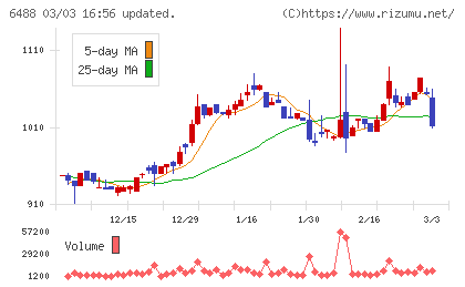 ヨシタケチャート