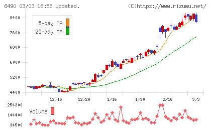 ＰＩＬＬＡＲチャート