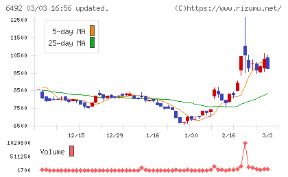 岡野バルブ製造チャート