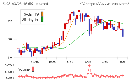 ＮＩＴＴＡＮチャート