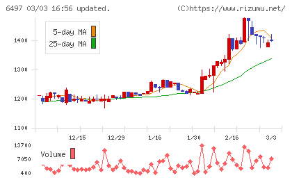 ハマイチャート