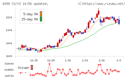 キッツチャート